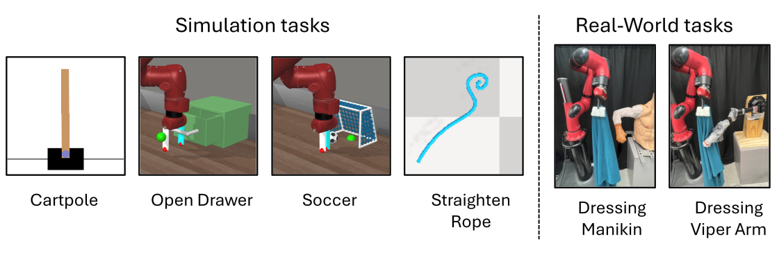 Environments