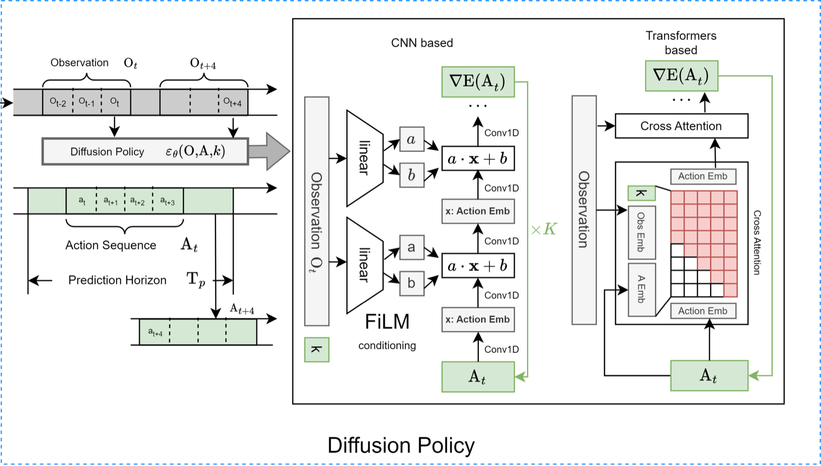 DiffClone: Enhanced Behaviour Cloning in Robotics with Diffusion-Driven Policy Learning 